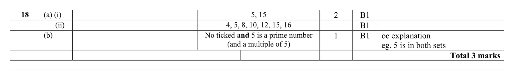 Mark scheme for Q18 (part 2 of 2)