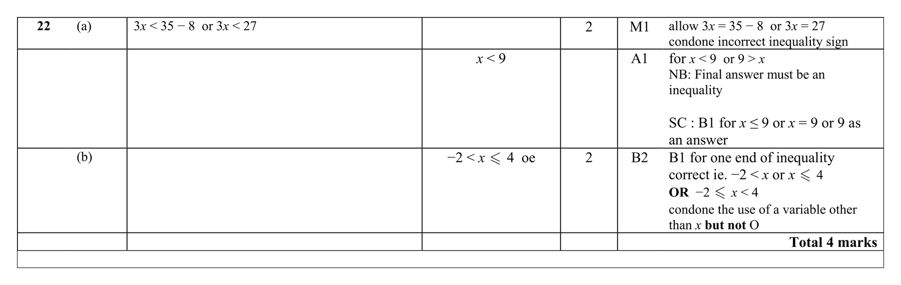 Mark scheme for Q22 (part 2 of 2)