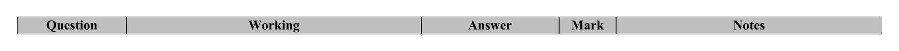 Mark scheme for Q23 (part 1 of 2)