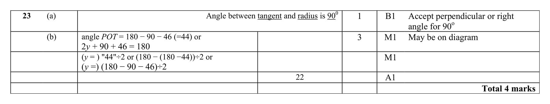Mark scheme for Q23 (part 2 of 2)