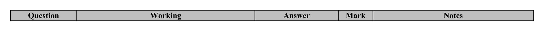 Mark scheme for Q2 (part 1 of 2)