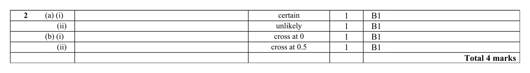 Mark scheme for Q2 (part 2 of 2)