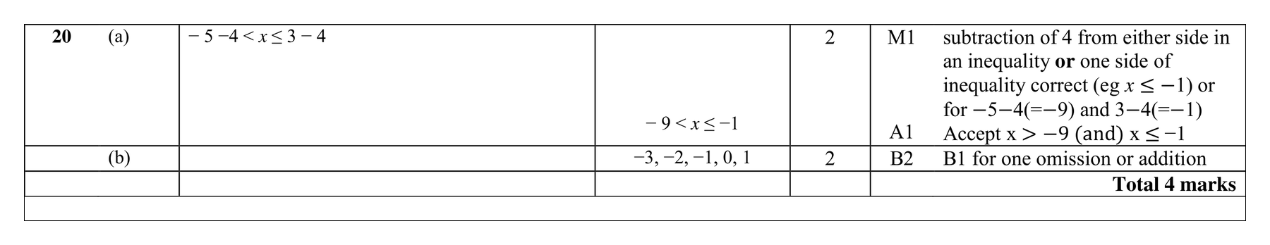 Mark scheme for Q20