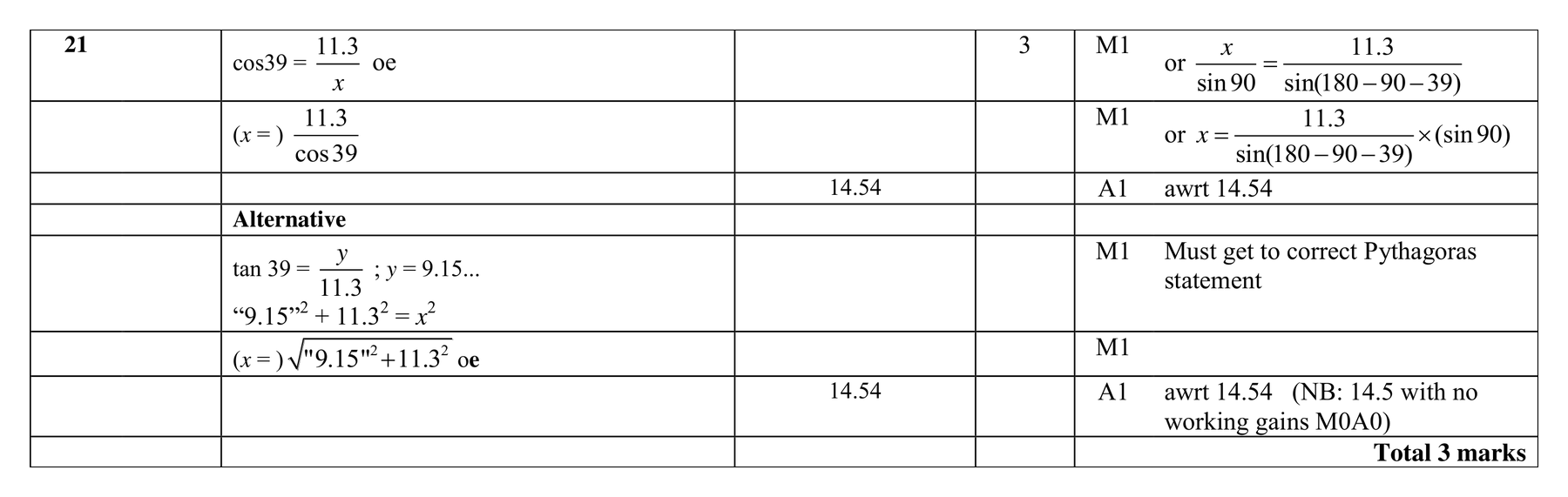 Mark scheme for Q21