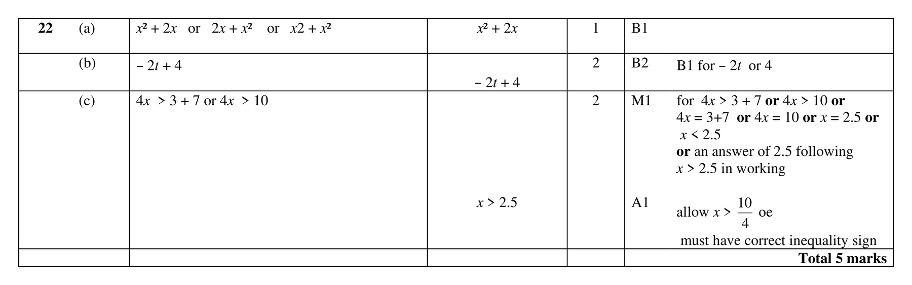 Mark scheme for Q22