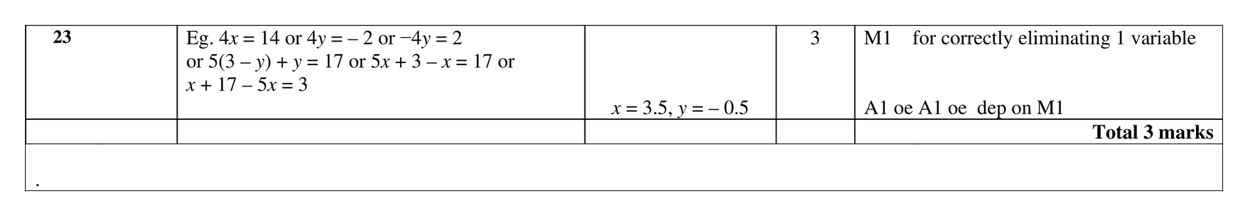 Mark scheme for Q23