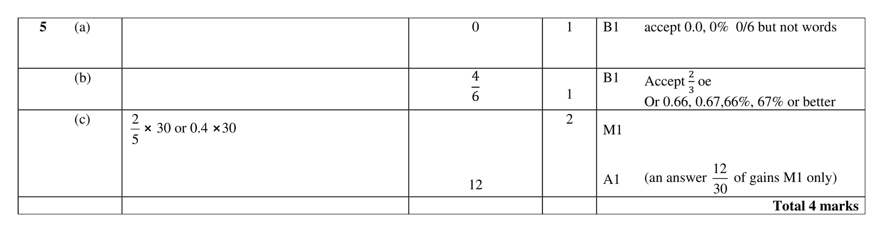 Mark scheme for Q5