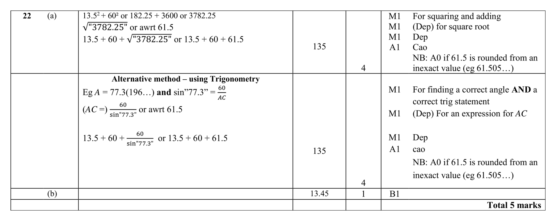 Mark scheme for Q22