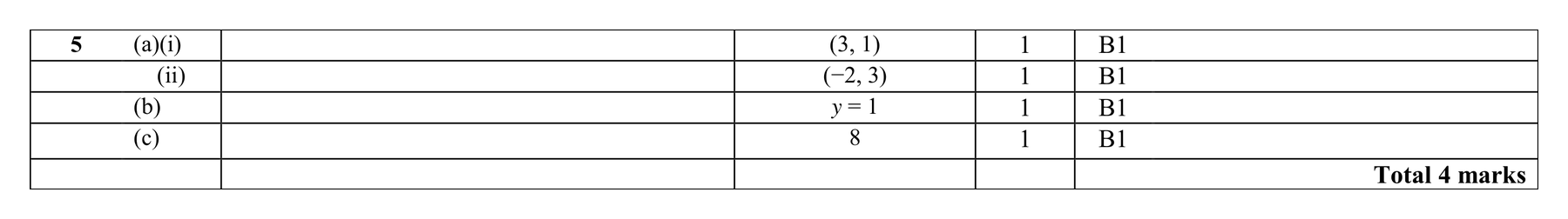 Mark scheme for Q5 (part 2 of 2)