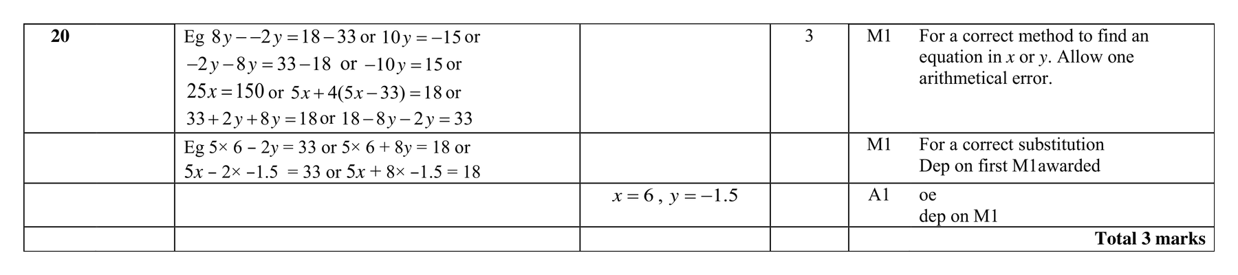 Mark scheme for Q20 (part 2 of 2)