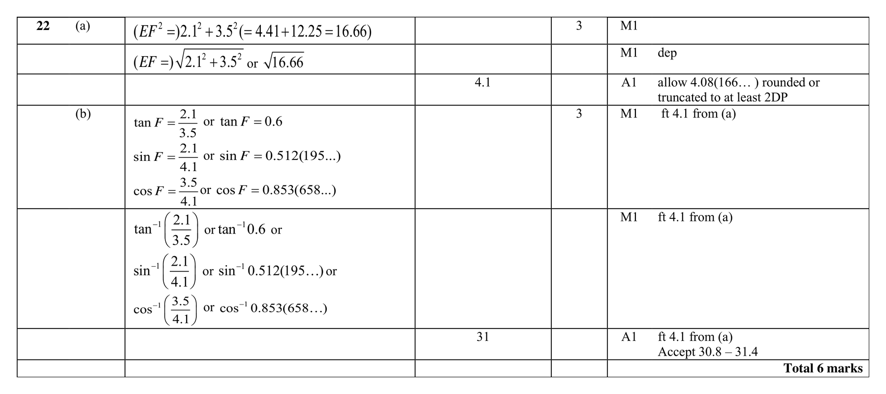 Mark scheme for Q22