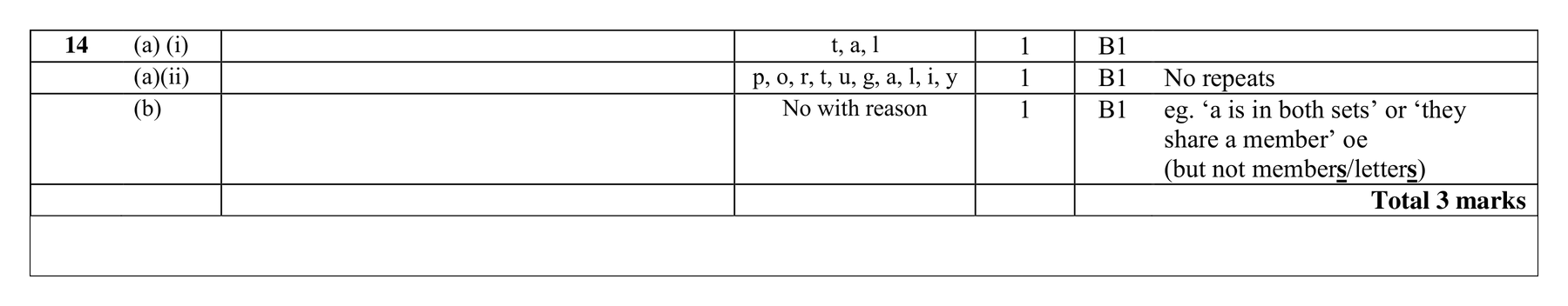 Mark scheme for Q14