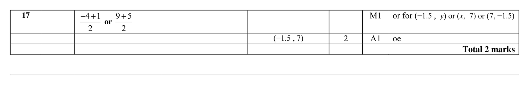Mark scheme for Q17