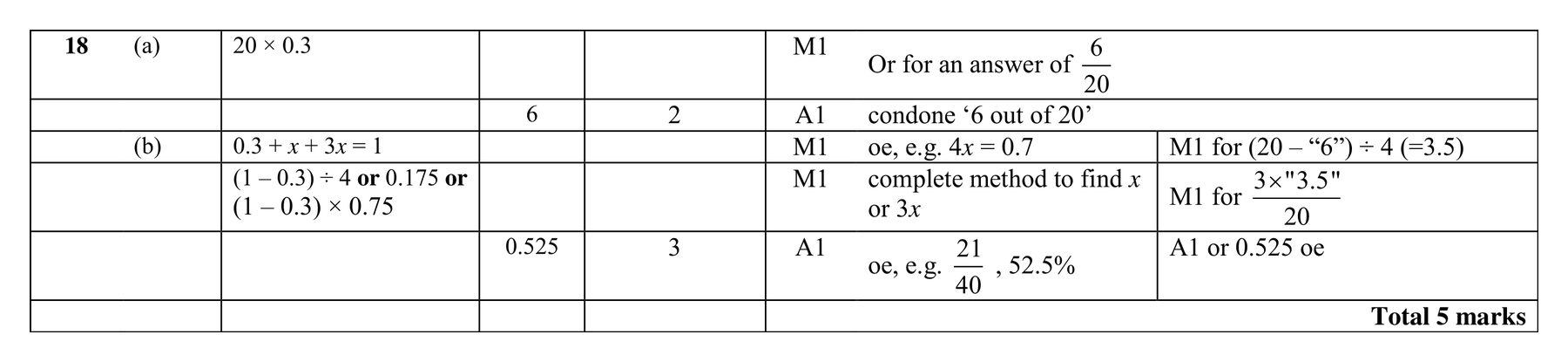 Mark scheme for Q18