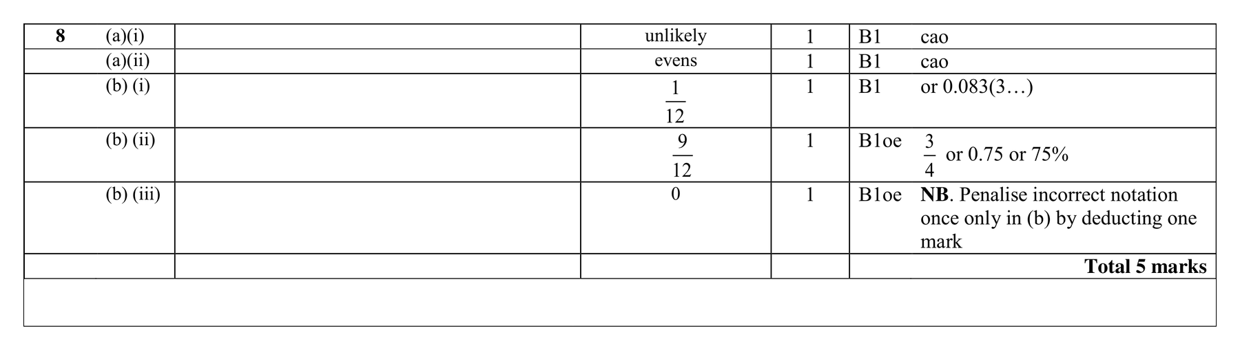Mark scheme for Q8