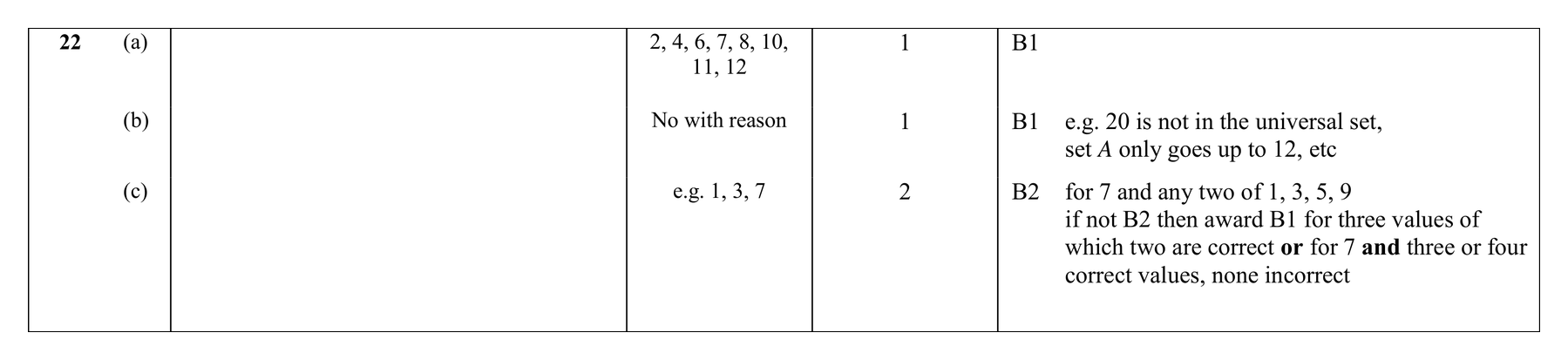 Mark scheme for Q22