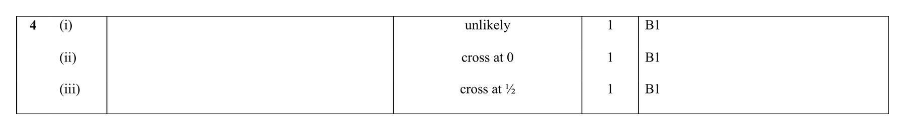 Mark scheme for Q4