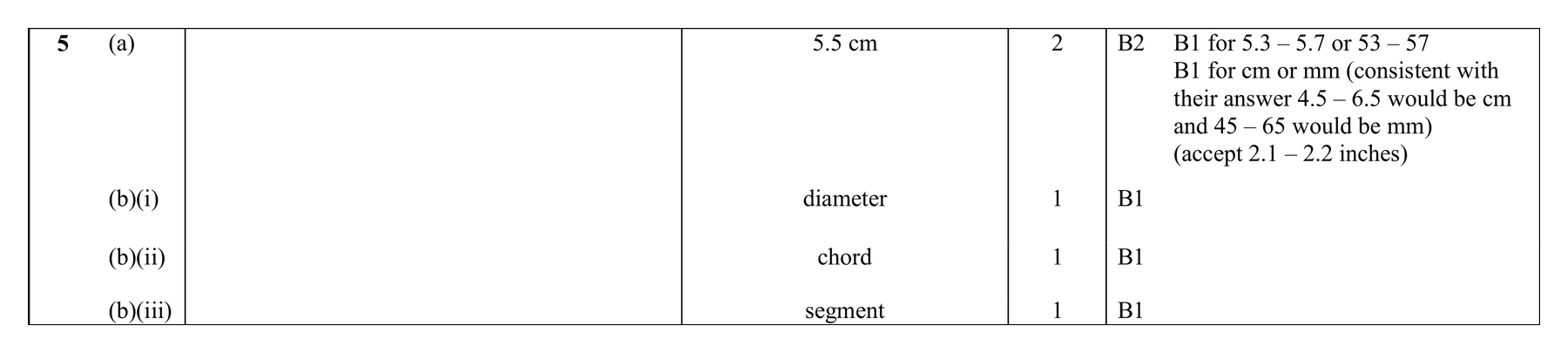 Mark scheme for Q5