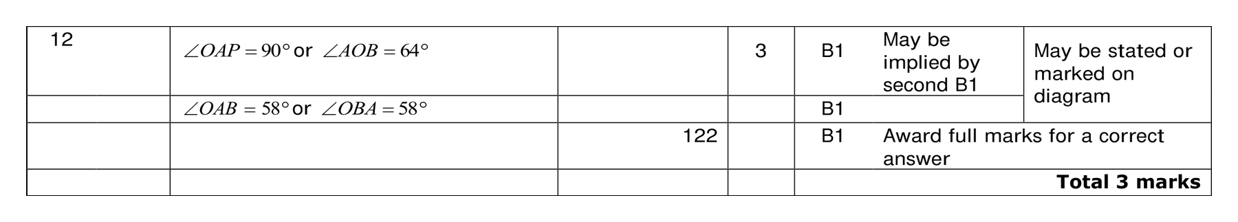 Mark scheme for Q12
