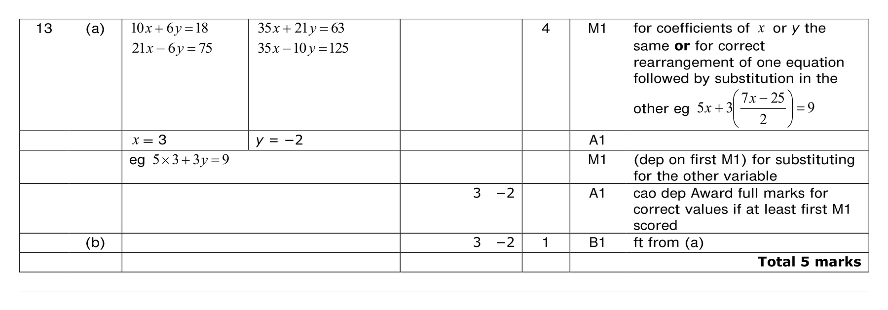 Mark scheme for Q13