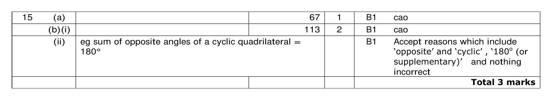 Mark scheme for Q15