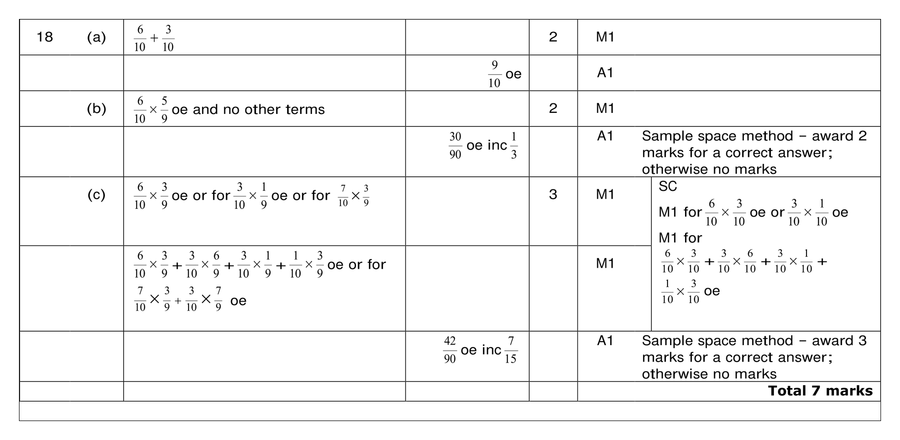 Mark scheme for Q18