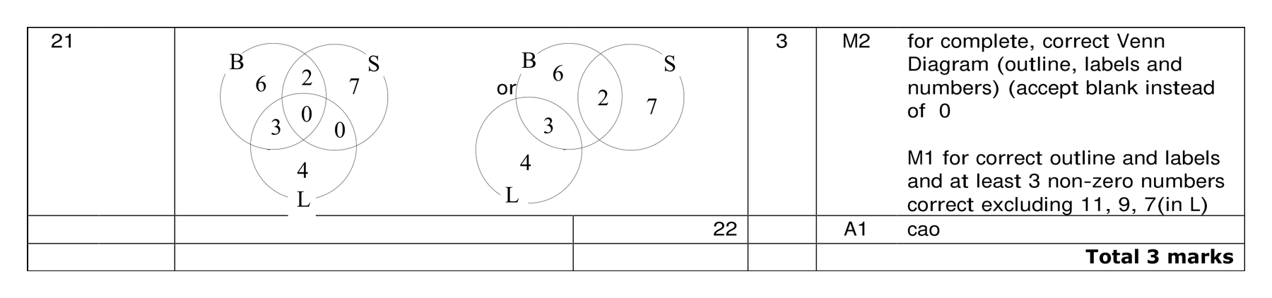 Mark scheme for Q21
