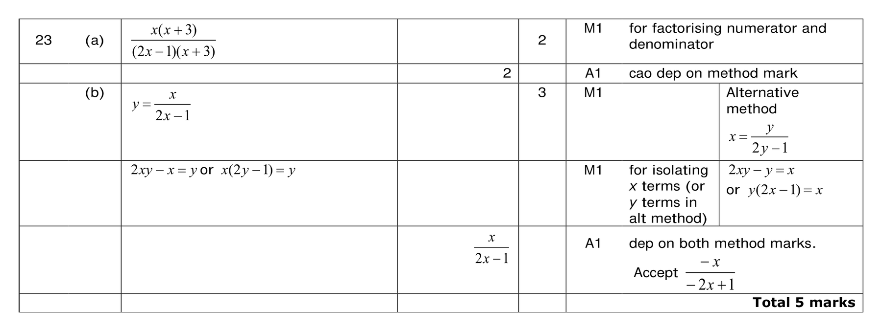 Mark scheme for Q23