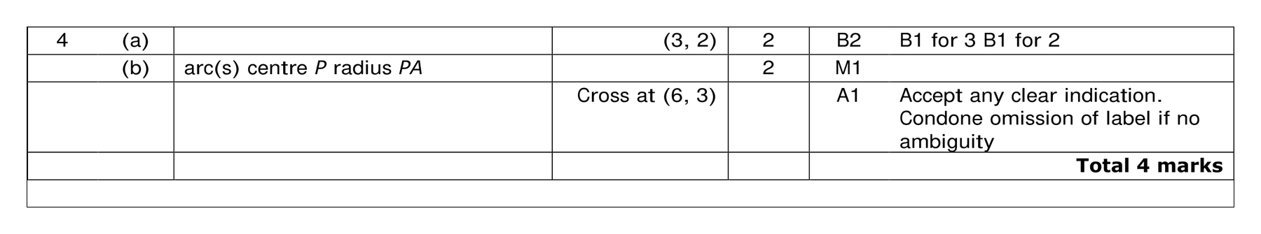 Mark scheme for Q4
