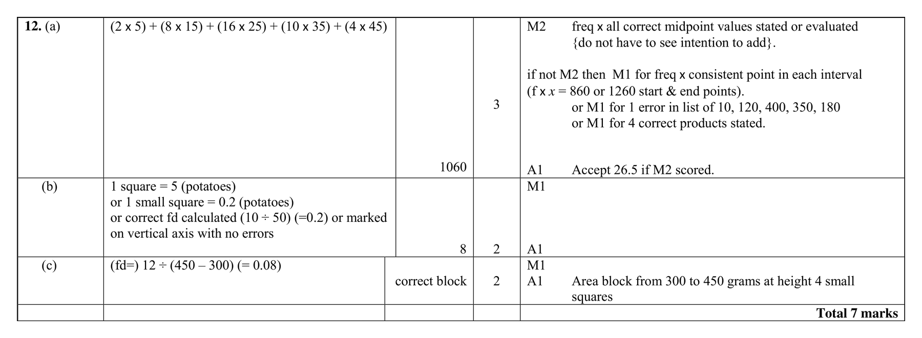 Mark scheme for Q12