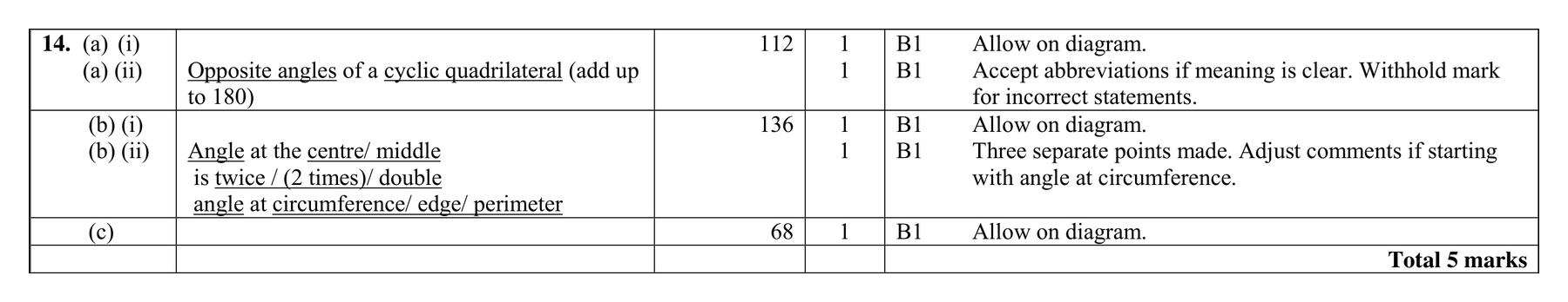 Mark scheme for Q14 (part 2 of 2)