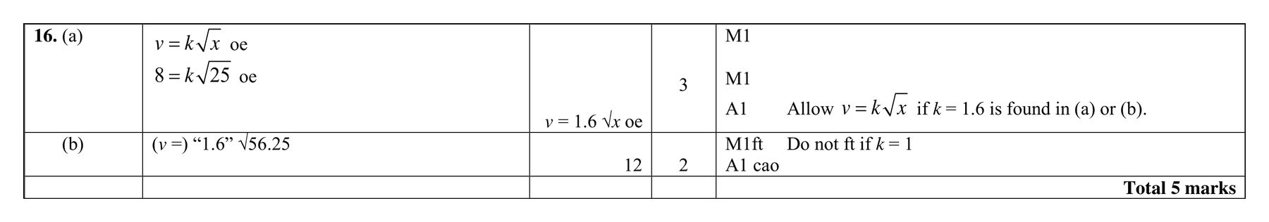 Mark scheme for Q16 (part 2 of 2)