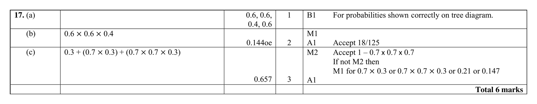 Mark scheme for Q17