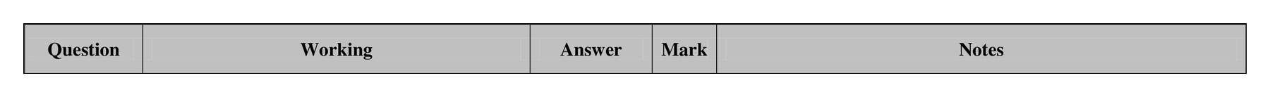Mark scheme for Q1 (part 1 of 2)