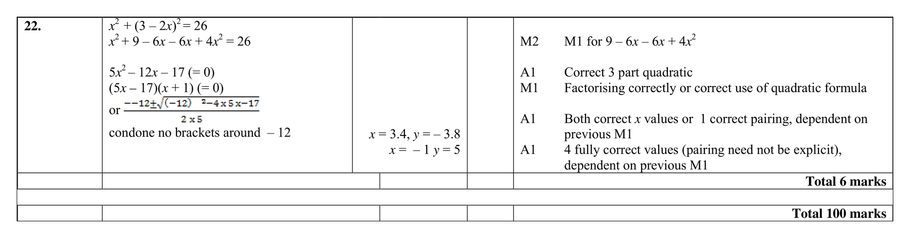 Mark scheme for Q22 (part 2 of 2)