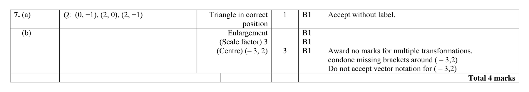 Mark scheme for Q7 (part 2 of 2)