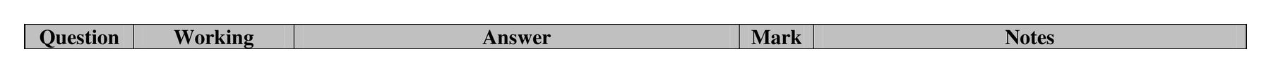 Mark scheme for Q15 (part 1 of 2)