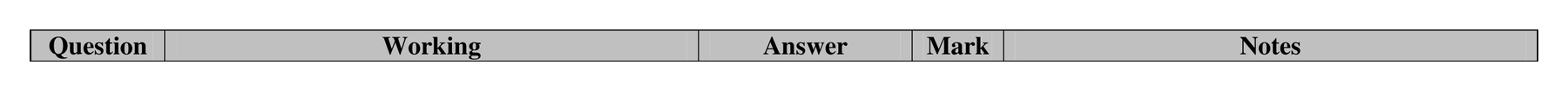 Mark scheme for Q18 (part 1 of 2)