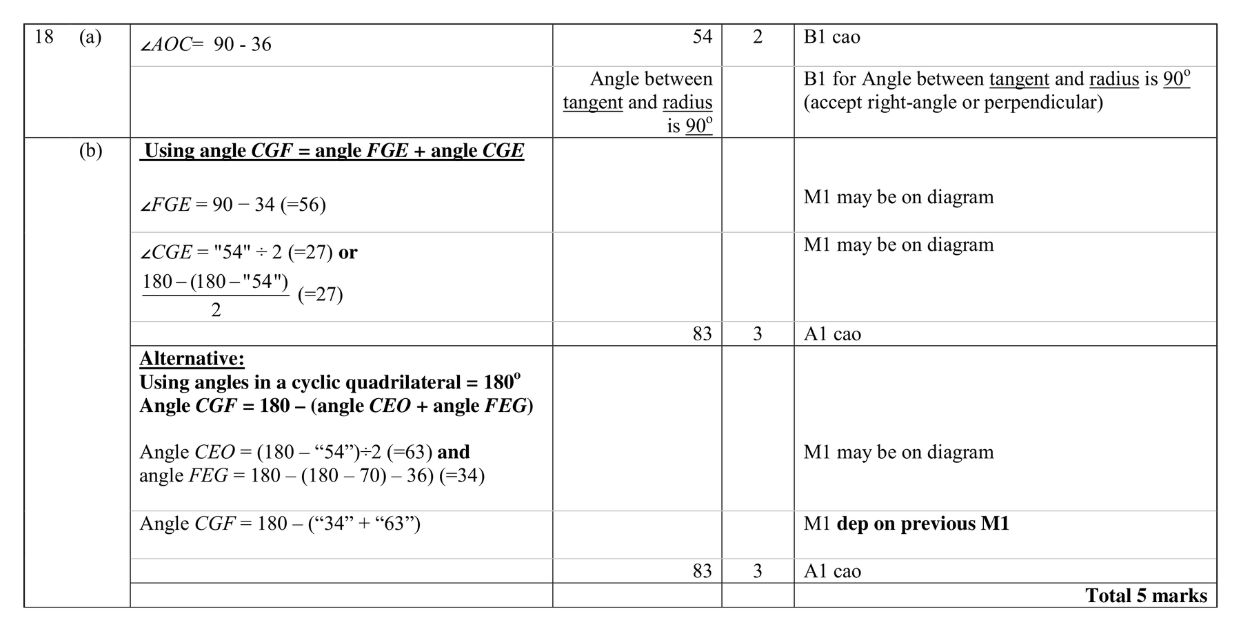 Mark scheme for Q18 (part 2 of 2)