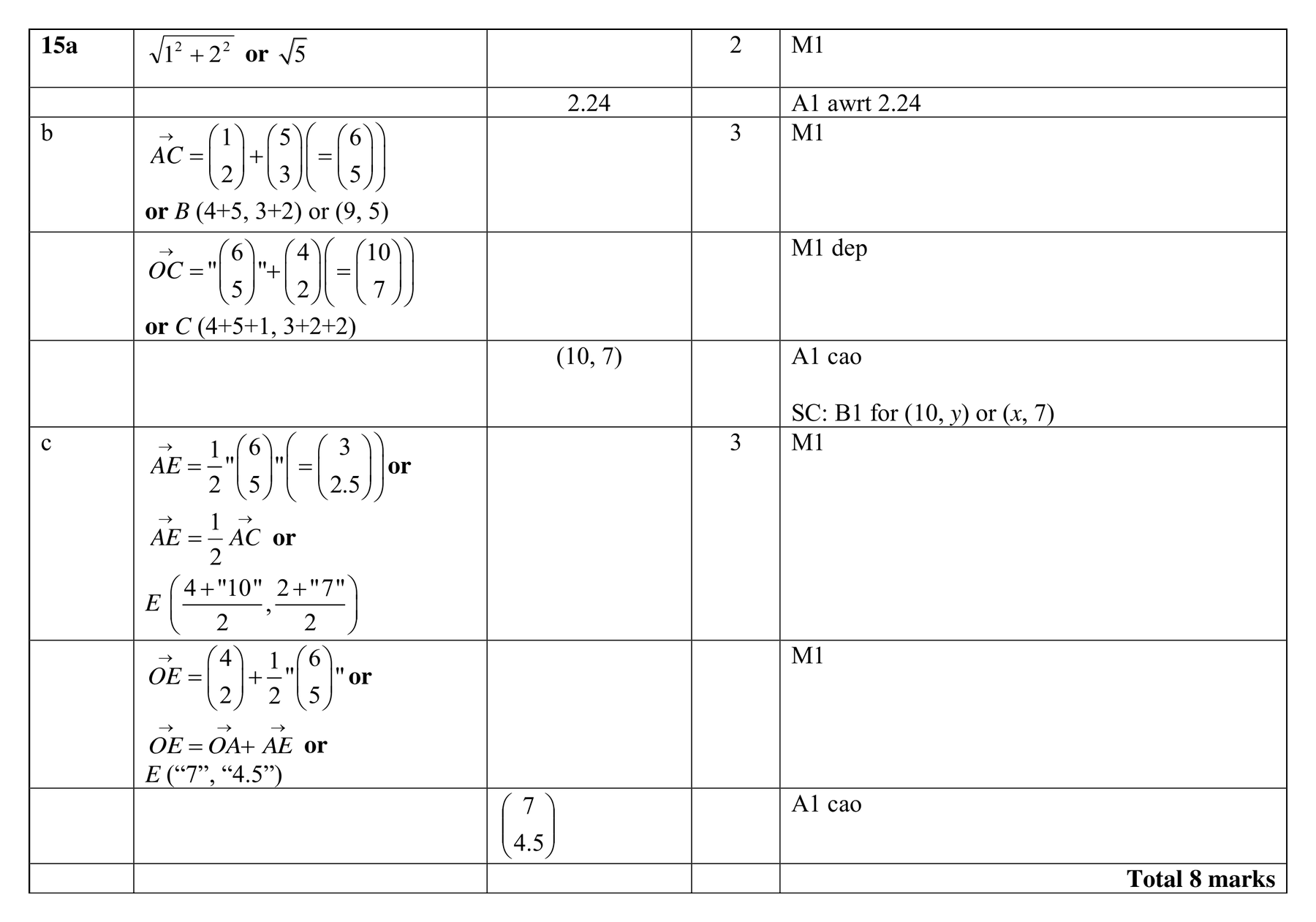 Mark scheme for Q15