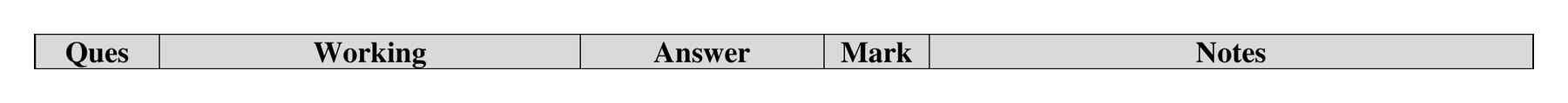 Mark scheme for Q16 (part 1 of 2)