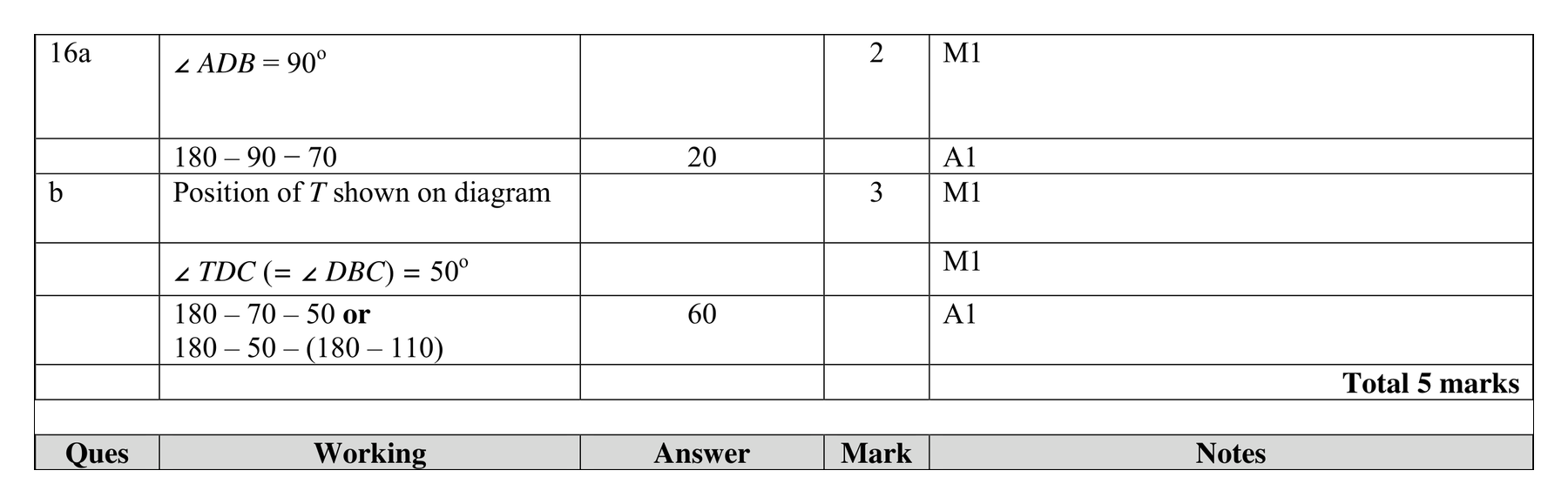 Mark scheme for Q16 (part 2 of 2)