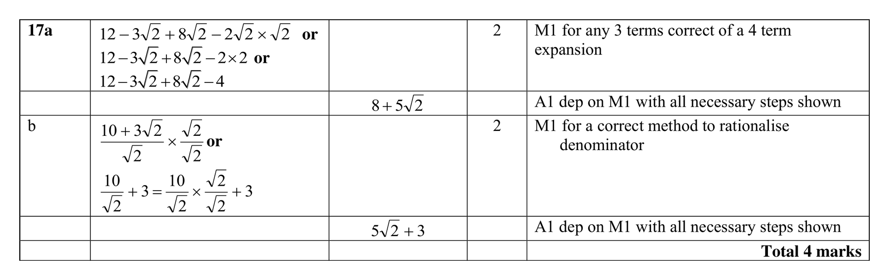 Mark scheme for Q17 (part 1 of 2)