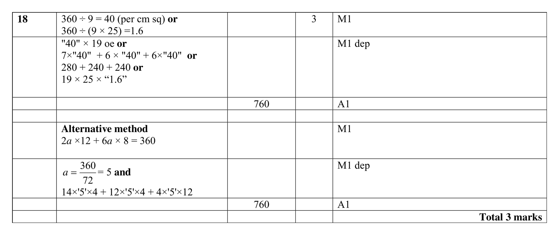 Mark scheme for Q18 (part 1 of 2)