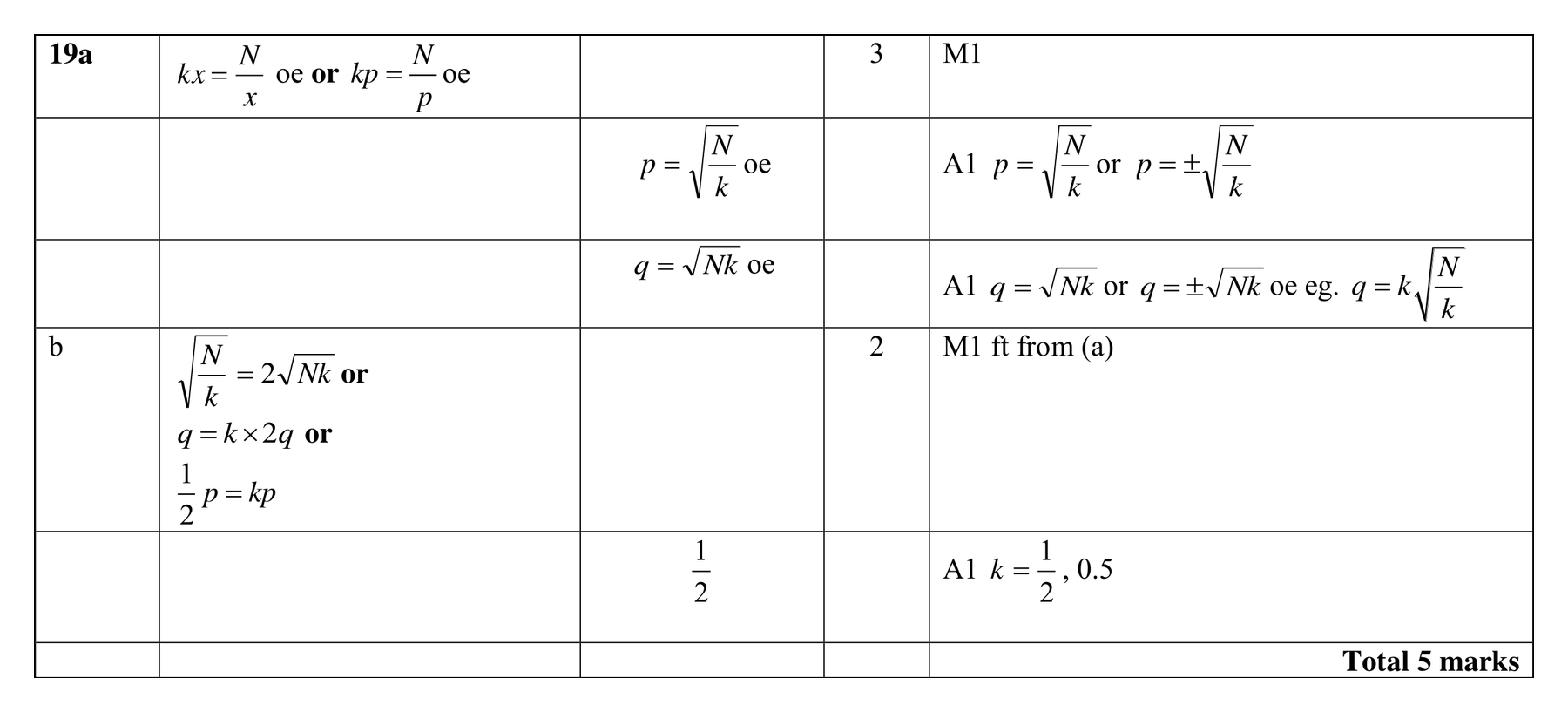 Mark scheme for Q19 (part 1 of 2)
