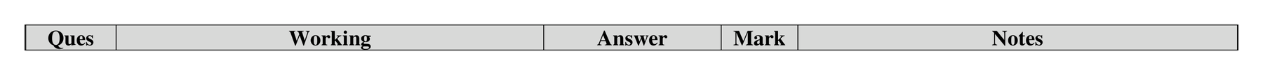 Mark scheme for Q19 (part 2 of 2)