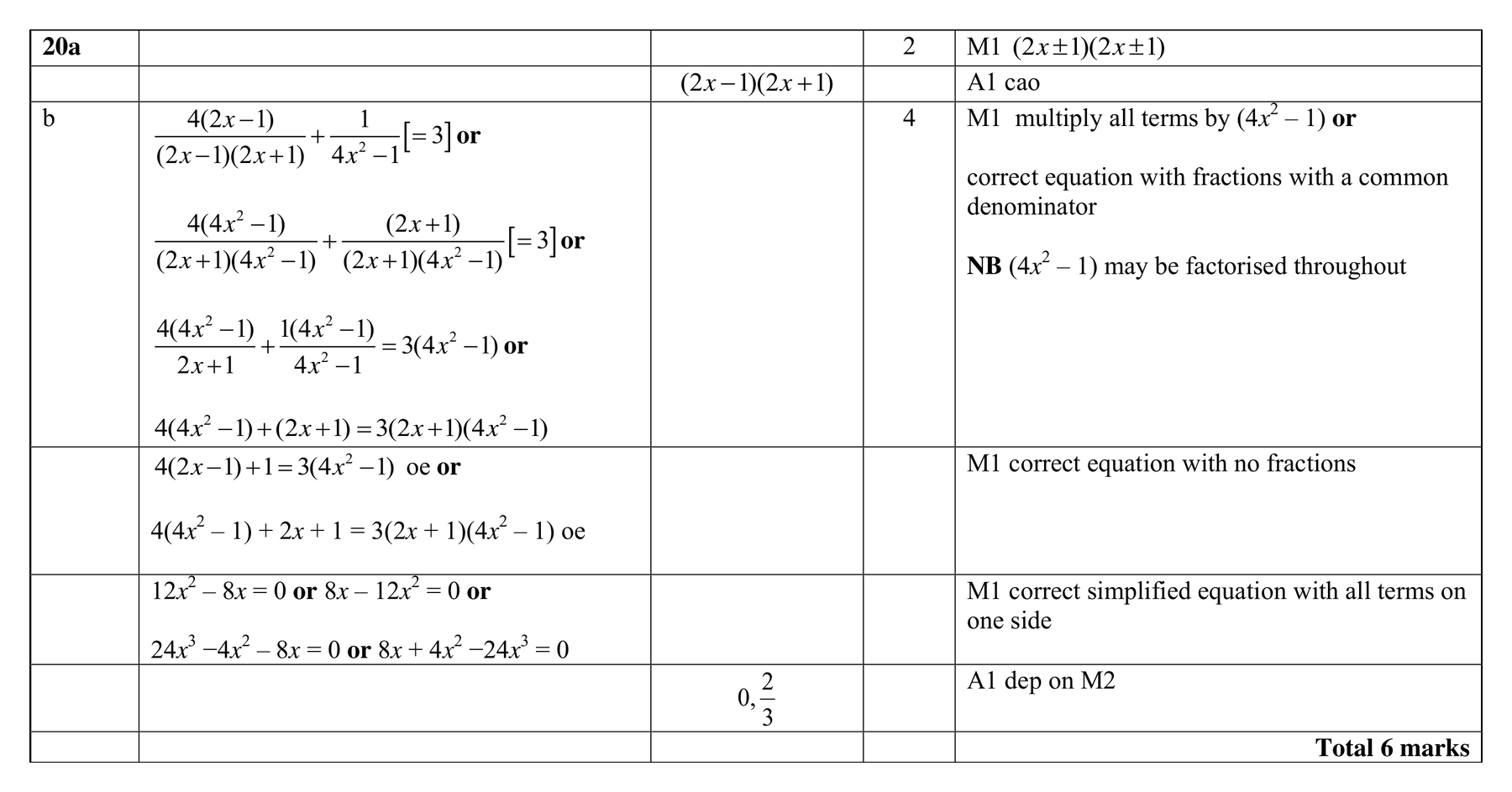 Mark scheme for Q20