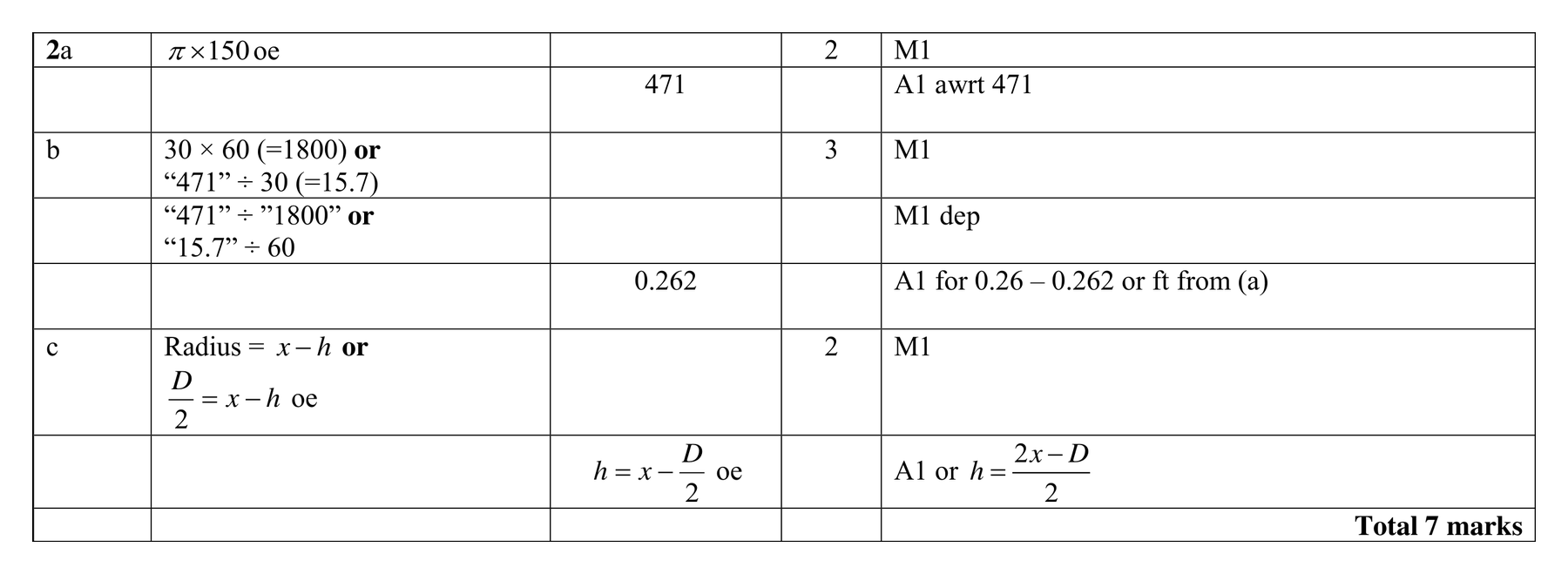 Mark scheme for Q2 (part 2 of 3)