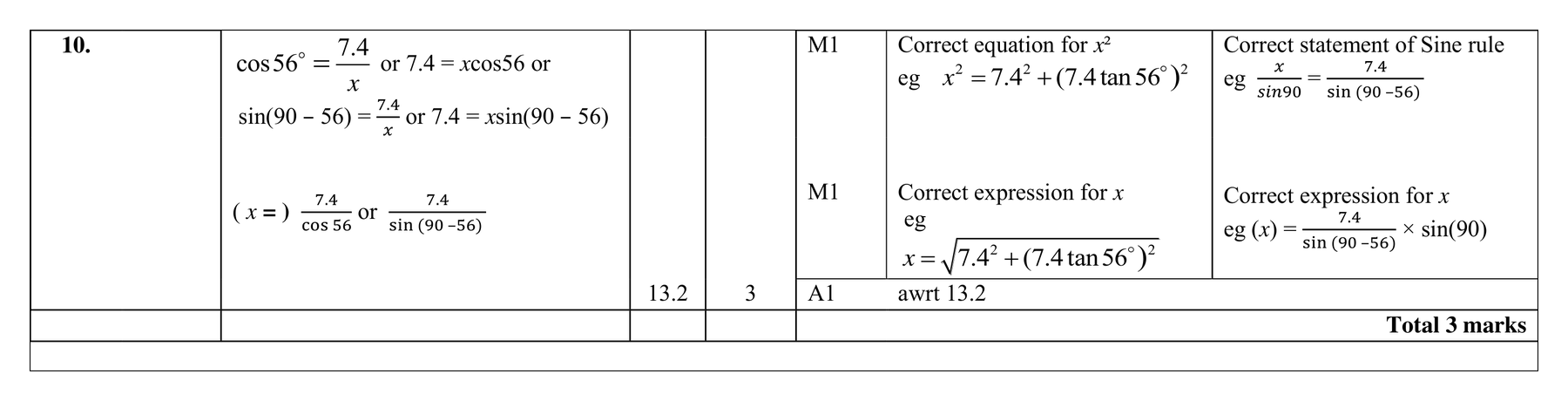 Mark scheme for Q10