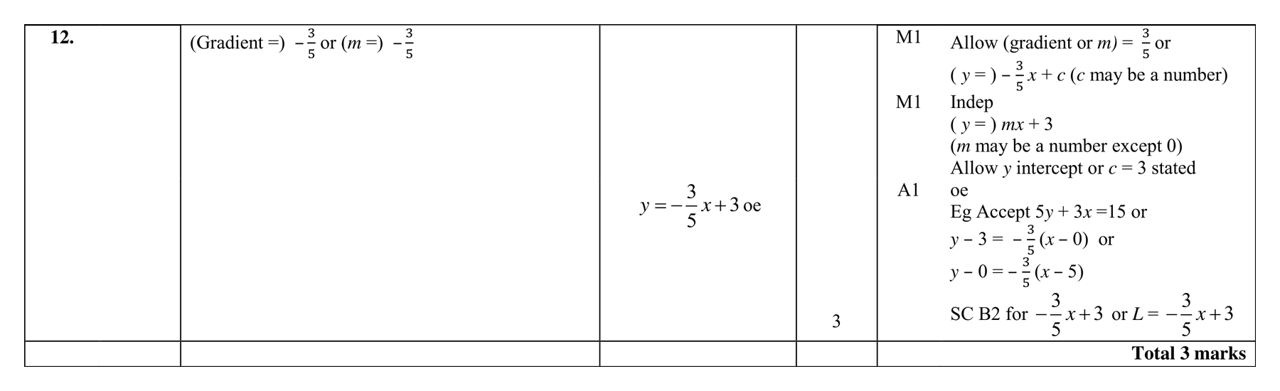 Mark scheme for Q12
